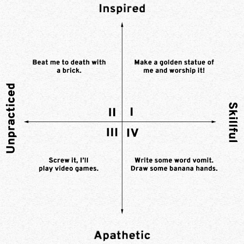 Creativity Graph Graph of Creativity